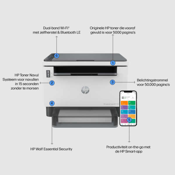 HP LaserJet Tank MFP 1604w printer - Afbeelding 6