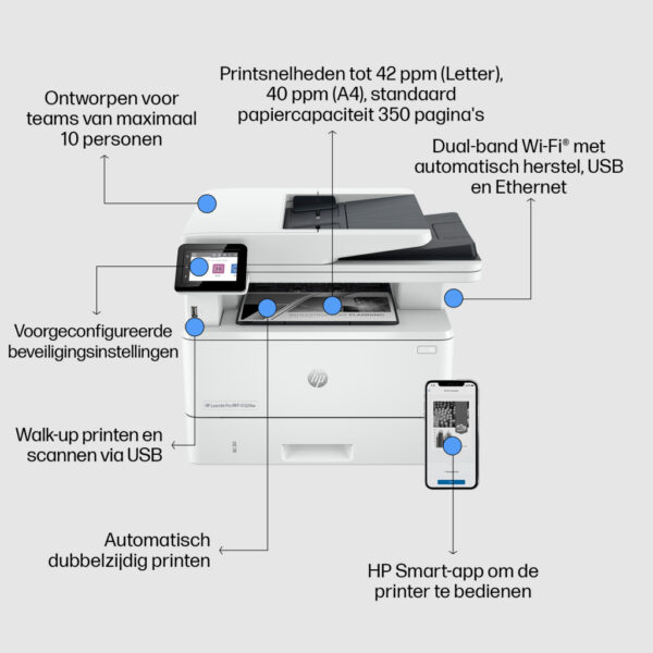 HP LaserJet Pro MFP 4102fdw printer - Afbeelding 6