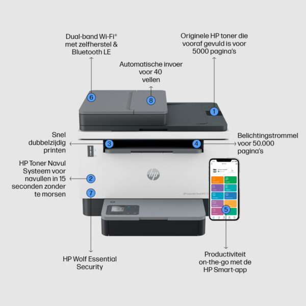 HP LaserJet Tank MFP 2604sdw printer - Afbeelding 11