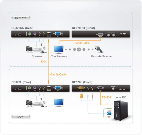 ATEN CE370 console extender - Afbeelding 3