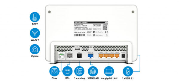 FRITZ!Box 5690 Pro International draadloze router 2.5 Gigabit Ethernet Tri-band (2,4 GHz / 5 GHz / 6 GHz) Wit - Afbeelding 3