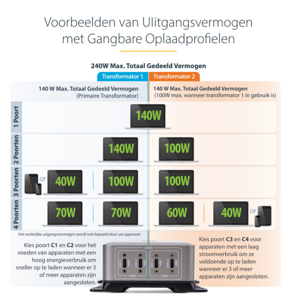 StarTech.com 4-Port Multi-Device USB-C Oplader, Totaal 240W, Single Port 140W EPR, PD 3.1, Poorten met Schroefvergrendeling, Id - Afbeelding 18