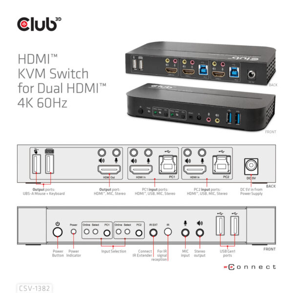 CLUB3D HDMI KVM SWITCH FOR DUAL HDMI 4K 60Hz - Afbeelding 10