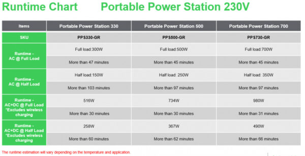 APC SE OffGrid Portable Power Station 500 - Li-Ion accu, LCD, 2x stopcontact, 3x USB-A, 2x USB-C, 3x 12V, draadloze lader - Afbeelding 15