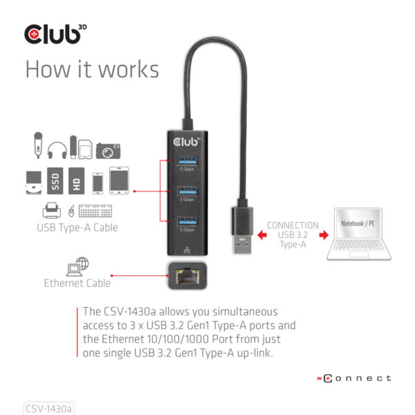 CLUB3D USB 3.2 Gen1 Type-A, 3 Ports Hub with Gigabit Ethernet - Afbeelding 7