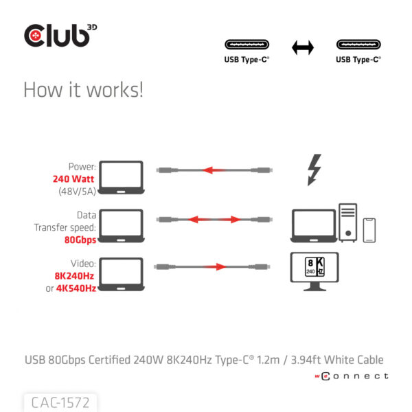 CLUB3D USB 80Gbps Certified 240W 8K240Hz Type-C® 1.2m / 3.94ft White Cable - Afbeelding 4