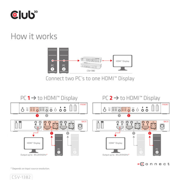 CLUB3D HDMI KVM SWITCH FOR DUAL HDMI 4K 60Hz - Afbeelding 11