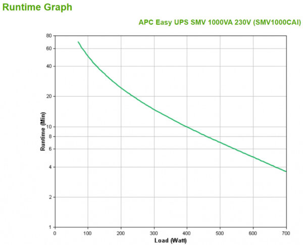 APC SMV1000CAI Noodstroomvoeding - 6x C13, USB, 1000VA - Afbeelding 3