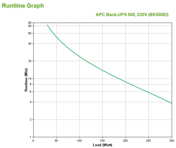 APC Back-UPS BK500EI - 500VA, 4x C13 uitgang, USB - Afbeelding 3