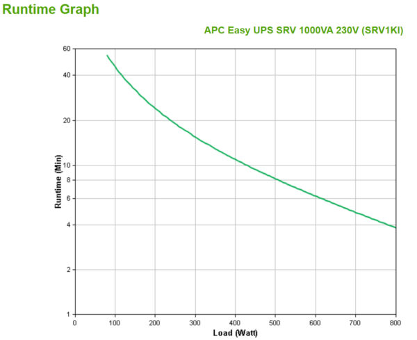 APC Easy-UPS On-Line SRV1KI - Noodstroomvoeding 3x C13, USB, 1000VA - Afbeelding 4