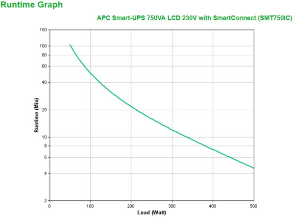 APC Smart-UPS SMT750IC - 6x C13, USB, SmartConnect, 750VA - Afbeelding 3