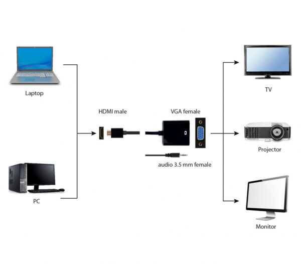Gembird A-HDMI-VGA-03 video kabel adapter 0,15 m HDMI Type A (Standaard) VGA (D-Sub) Zwart - Afbeelding 5