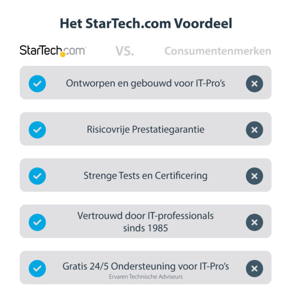 StarTech.com USB Crash Cart adapter met bestandsoverdracht & video-opname - Afbeelding 9
