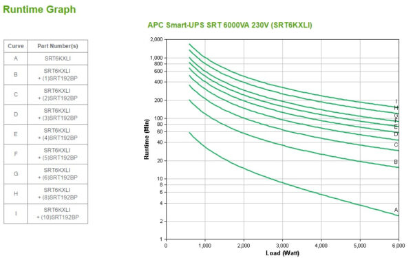 APC Smart-UPS On-Line SRT6KXLI - 6kW/VA, 6x C13, 4x C19, hardwire 1 fase uitgang, Embedded NMC, Tower - Afbeelding 4