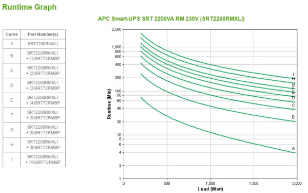 APC Smart-UPS On-Line SRT2200RMXLI - 2,2kW/VA, 8x C13 & 2x C19, rackmount - Afbeelding 3