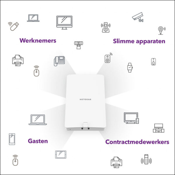 NETGEAR Insight Cloud Managed WiFi 6 AX1800 Dual Band Outdoor Access Point (WAX610Y) - Afbeelding 11
