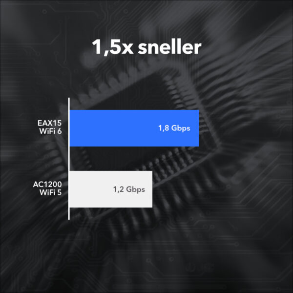 NETGEAR AX1800 4-Stream WiFi 6 Mesh Extender (EAX15) - Afbeelding 15