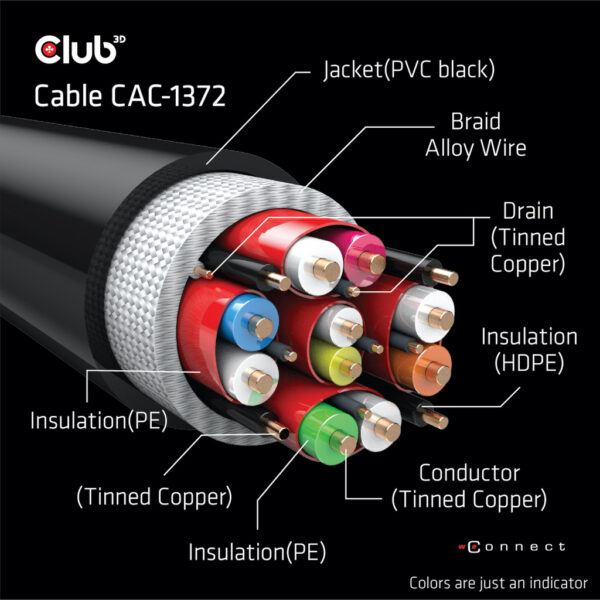 CLUB3D Ultra High Speed HDMI 4K120Hz, 144Hz Certified Cable 48Gbps M/M 2 m / 6.56 ft - Afbeelding 9