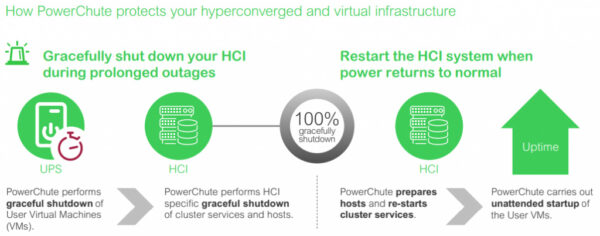 APC SWPCNS5Y-DIGI Digital license, PowerChute Network Shutdown for Virtualization and HCI, 5 jarige licentie - Afbeelding 3