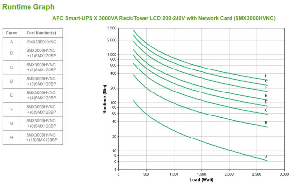 APC Smart-UPS X SMX3000HVNC - 3000VA, 8x C13, 2x C19 uitgang, USB, uitbreidbare runtime, short depth, NMC - Afbeelding 3