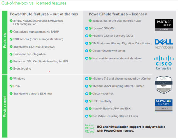 APC SWPCNS5Y-DIGI Digital license, PowerChute Network Shutdown for Virtualization and HCI, 5 jarige licentie - Afbeelding 4