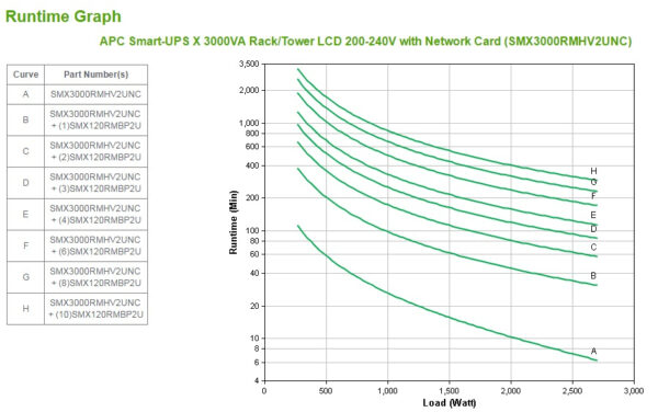 APC Smart-UPS X SMX3000RMHV2UNC - 8x C13, 1x C19 uitgang, USB, 3000VA, uitbreidbare runtime, NMC - Afbeelding 4
