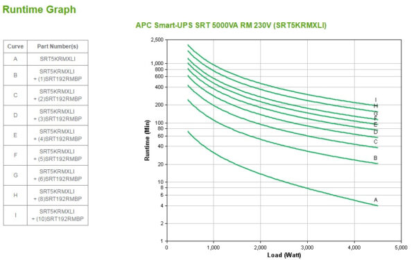 APC Smart-UPS On-Line SRT5KRMXLI - 5kW/VA, 6x C13, 4x C19 uitgang, rackmountable, Embedded NMC - Afbeelding 6