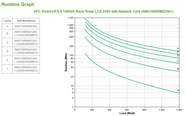 APC Smart-UPS X SMX1500RMI2UNC - 1500VA, 8x C13 uitgang, USB, uitbreidbare runtime, NMC - Afbeelding 3