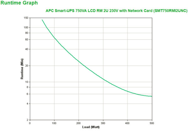 APC Smart-UPS SMT750RMI2UNC - 4x C13, USB, Rackmount 2U, NMC, 750VA - Afbeelding 3
