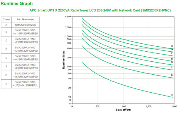 APC Smart-UPS X SMX2200R2HVNC - 8x C13, 1x C19 uitgang, USB, 2200VA, uitbreidbare runtime, NMC - Afbeelding 3