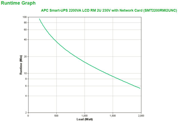 APC Smart-UPS SMT2200RMI2UNC - 8x C13, 1x C19, USB, Rackmount 2U, NMC, 2200VA - Afbeelding 2
