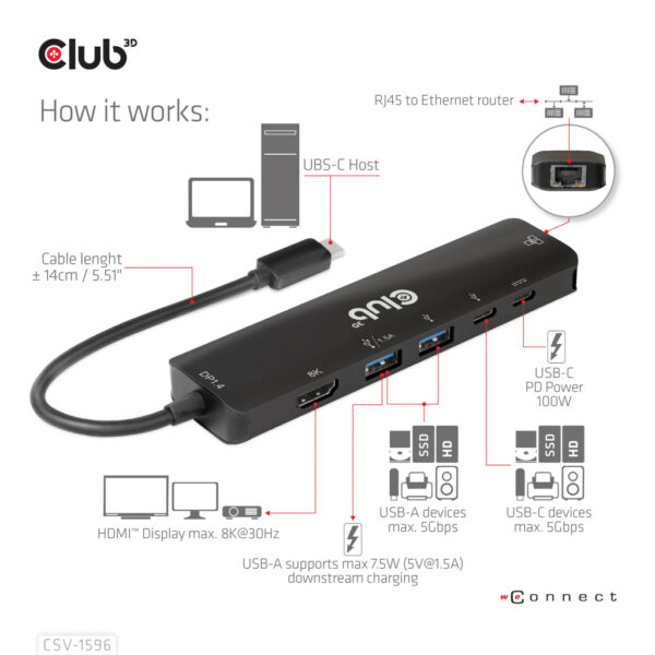CLUB3D USB Gen1 Type-C, 6-in-1 Hub with HDMI 8K30Hz, 2xUSB Type-A, RJ45 and 2xUSB Type-C, Data and PD charging 100 watt - Afbeelding 12