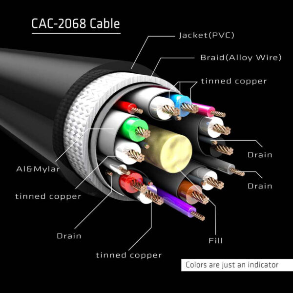 CLUB3D DisplayPort 1.4 HBR3 Cable 2meter M/M 8K60Hz - 1920x1080 pixels met 144hz - Afbeelding 5