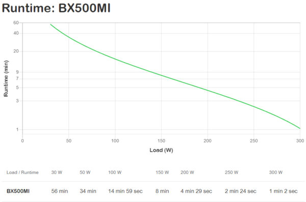 APC Back-UPS BX500MI Noodstroomvoeding - 500VA, 3x C13, USB - Afbeelding 3