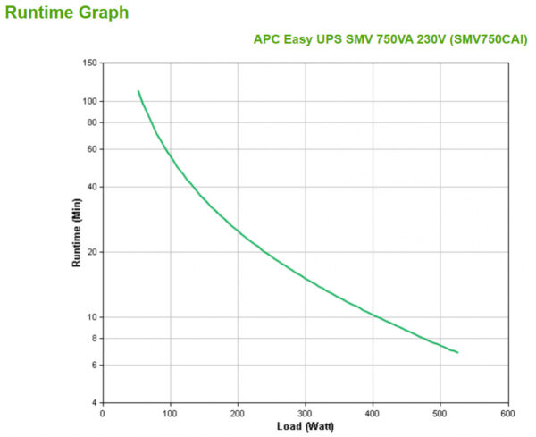 APC Easy-UPS SMV750CAI - 6x C13, USB, 750VA - Afbeelding 4