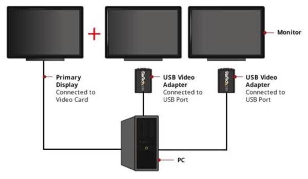 StarTech.com USB VGA Multi Monitor Externe Video-adapter - Afbeelding 4