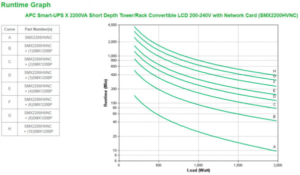 APC Smart-UPS X SMX2200HVNC - 2200VA, 8x C13, 2x C19 uitgang, USB, uitbreidbare runtime, short depth, NMC - Afbeelding 5