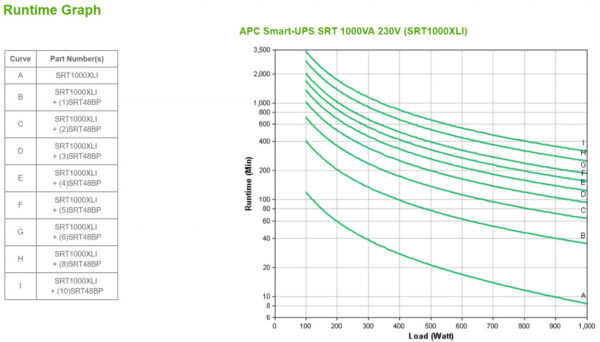 APC Smart-UPS On-Line SRT1000RMXLI Noodstroomvoeding - 1kW/VA, 6x C13 uitgang, tower - Afbeelding 4