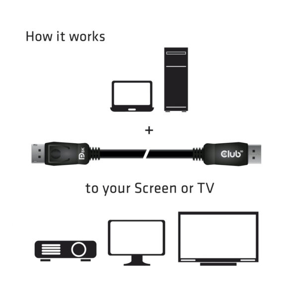 CLUB3D DisplayPort 1.4 HBR3 Cable 2meter M/M 8K60Hz - 1920x1080 pixels met 144hz - Afbeelding 8