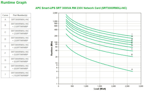 APC Smart-UPS On-Line SRT3000RMXLI-NC - 3kW/VA, 8x C13 & 2x C19, rackmount, NMC - Afbeelding 3