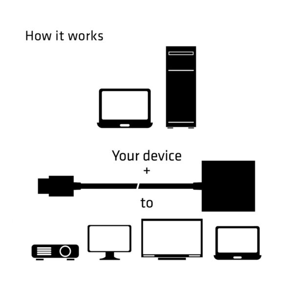 CLUB3D CAC-1302 video kabel adapter 0,5 m HDMI Type A (Standaard) VGA (D-Sub) Zwart - Afbeelding 4