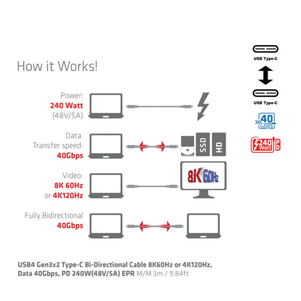 CLUB3D USB4 Gen3x2 Type-C Bi-Directional Cable 8K60Hz or 4K120Hz, Data 40Gbps, PD 240W(48V/5A) EPR M/M 3m / 9.84ft - Afbeelding 10
