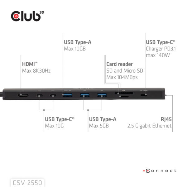 CLUB3D 10-1 Portable Dock USB Type-C® 10Gbps to HDMI™ 8K30Hz PD3.1 Max.140Watt - Afbeelding 4