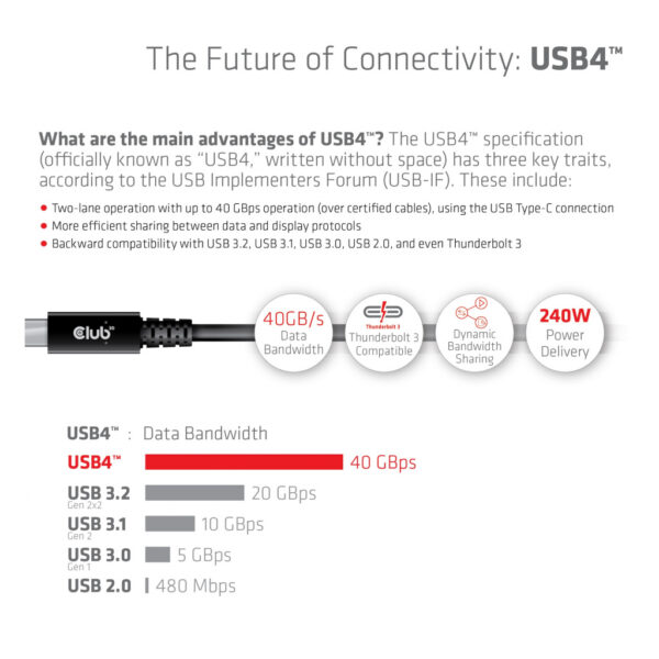 CLUB3D USB4 Gen3x2 Type-C Bi-Directional Cable 8K60Hz or 4K120Hz, Data 40Gbps, PD 240W(48V/5A) EPR M/M 3m / 9.84ft - Afbeelding 9