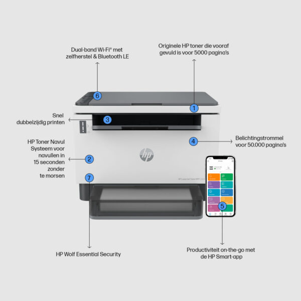 HP LaserJet Tank MFP 2604dw printer - Afbeelding 12