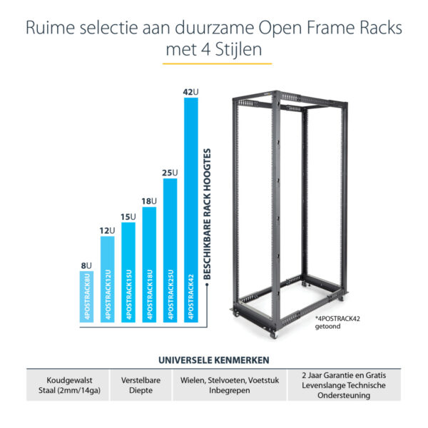 StarTech.com 4-Post 25U Mobiel Open Frame Server Rack, 19" Patchkast met Wielen en 4 Stijlen, Open Serverkast met Verstelbare Di - Afbeelding 7