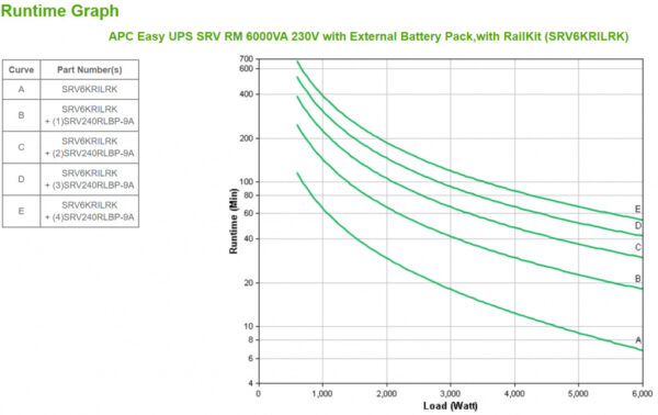 APC Easy-UPS On-Line SRV6KRILRK - 6000W/VA, Hardwire 1 fase uitgang, USB, Railkit, extendable runtime - Afbeelding 4