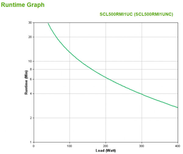 APC Smart-UPS Li-ion SCL500RMI1UNC Noodstroomvoeding - 4x C13, short depth, Rack/tower/wall mount, NMC, 500VA - Afbeelding 3