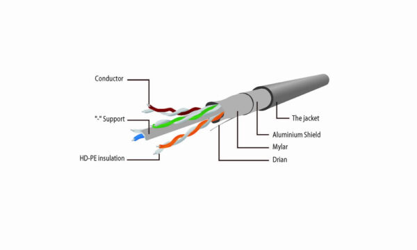 Gembird PPB6-5M netwerkkabel Wit Cat6 F/UTP (FTP) - Afbeelding 5