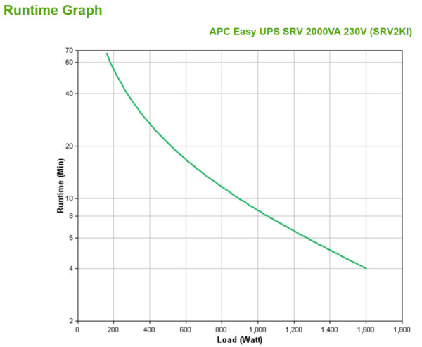 APC Easy-UPS On-Line SRV2KI - Noodstroomvoeding 4x C13, USB, 2000VA - Afbeelding 4